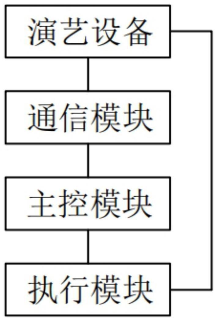 一种文旅夜游智控系统的制作方法