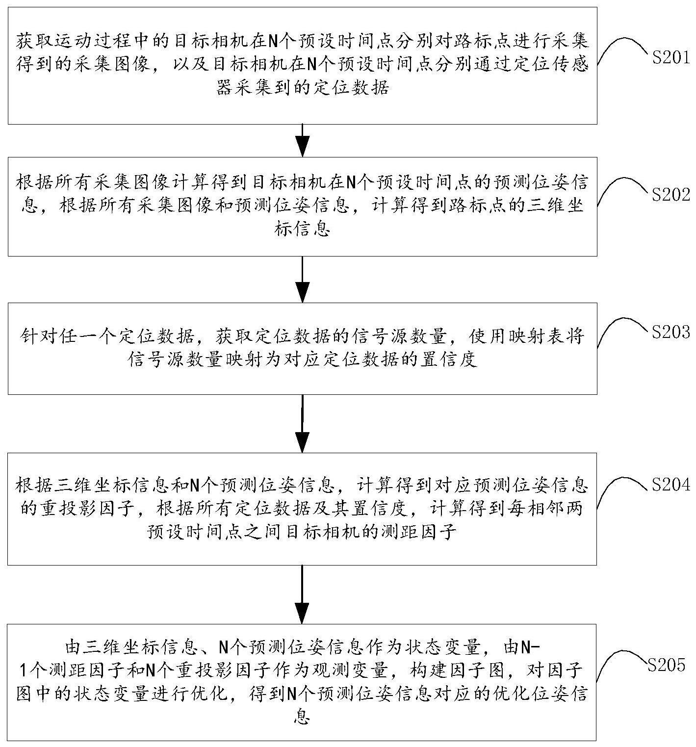 相机位姿估计方法、装置、计算机设备及介质与流程