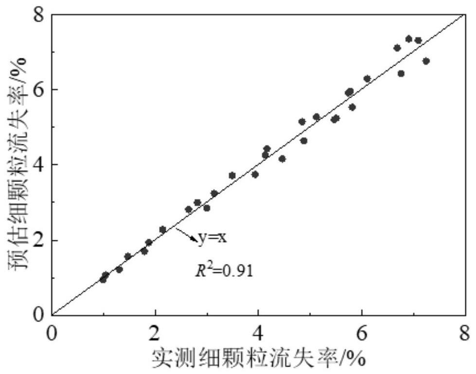 快速确定洞渣土石混合料稳定性类型的模型及构建方法与流程