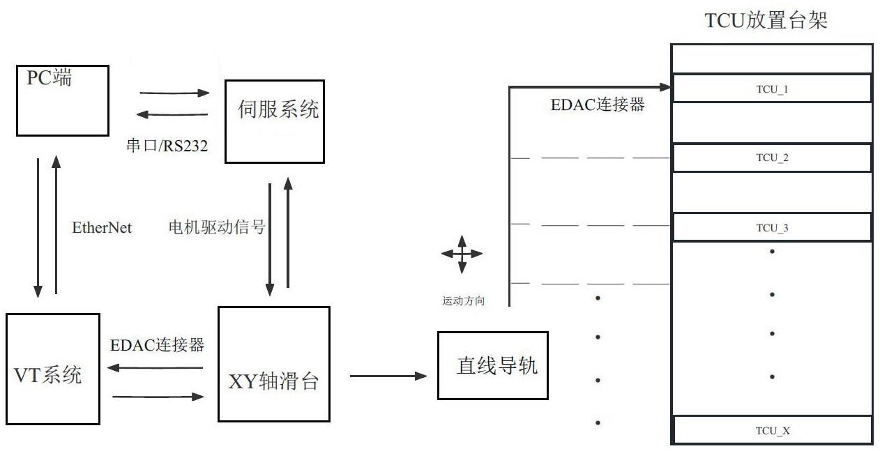 一种基于VT系统的持续集成自动化软件测试系统及方法与流程