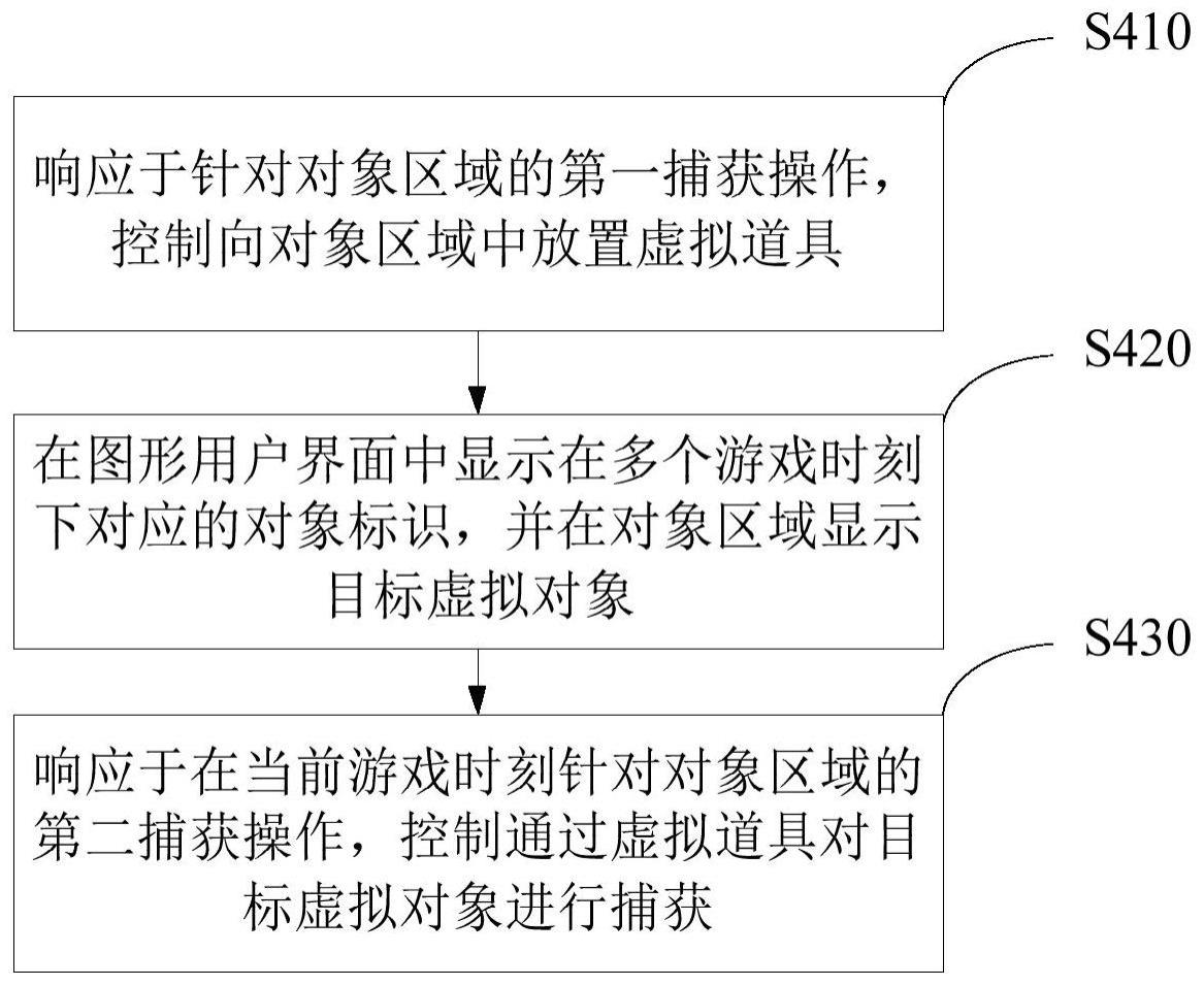 游戏的显示控制方法、装置以及电子终端与流程