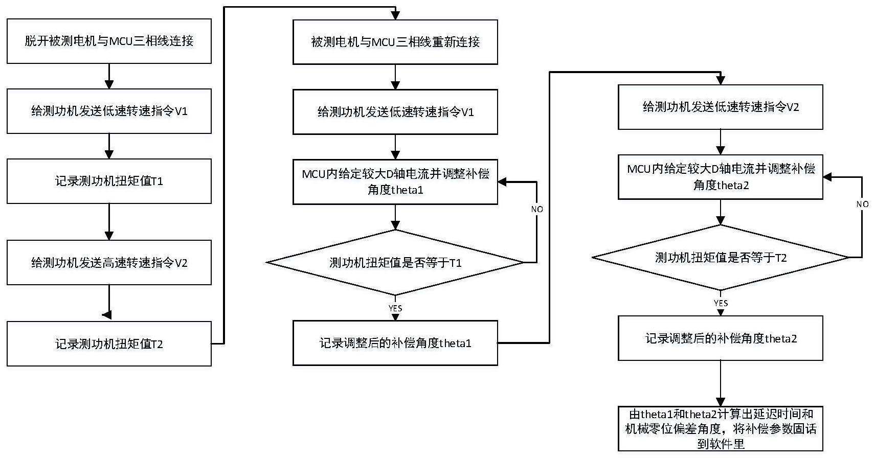 一种新能源汽车电机相电流采样延迟标定补偿方法及系统与流程