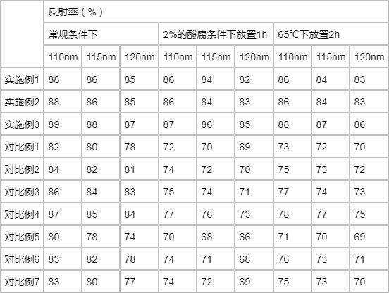 一种紫外激光反射镜的制备方法及制备的紫外激光反射镜与流程