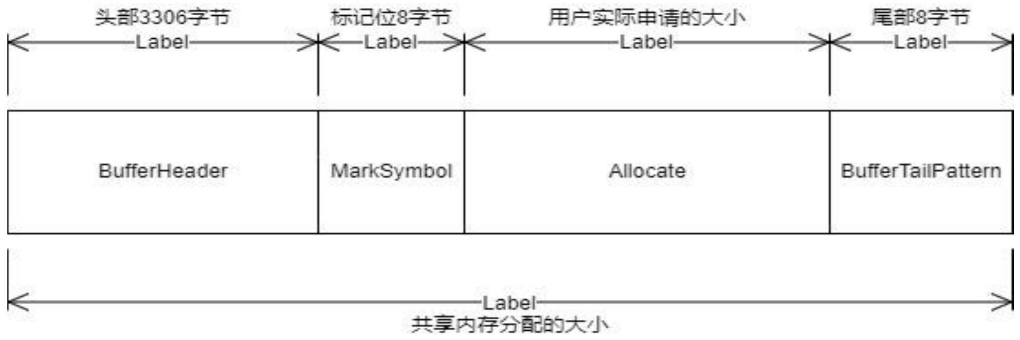 一种基于共享内存的内存管理方法及系统与流程