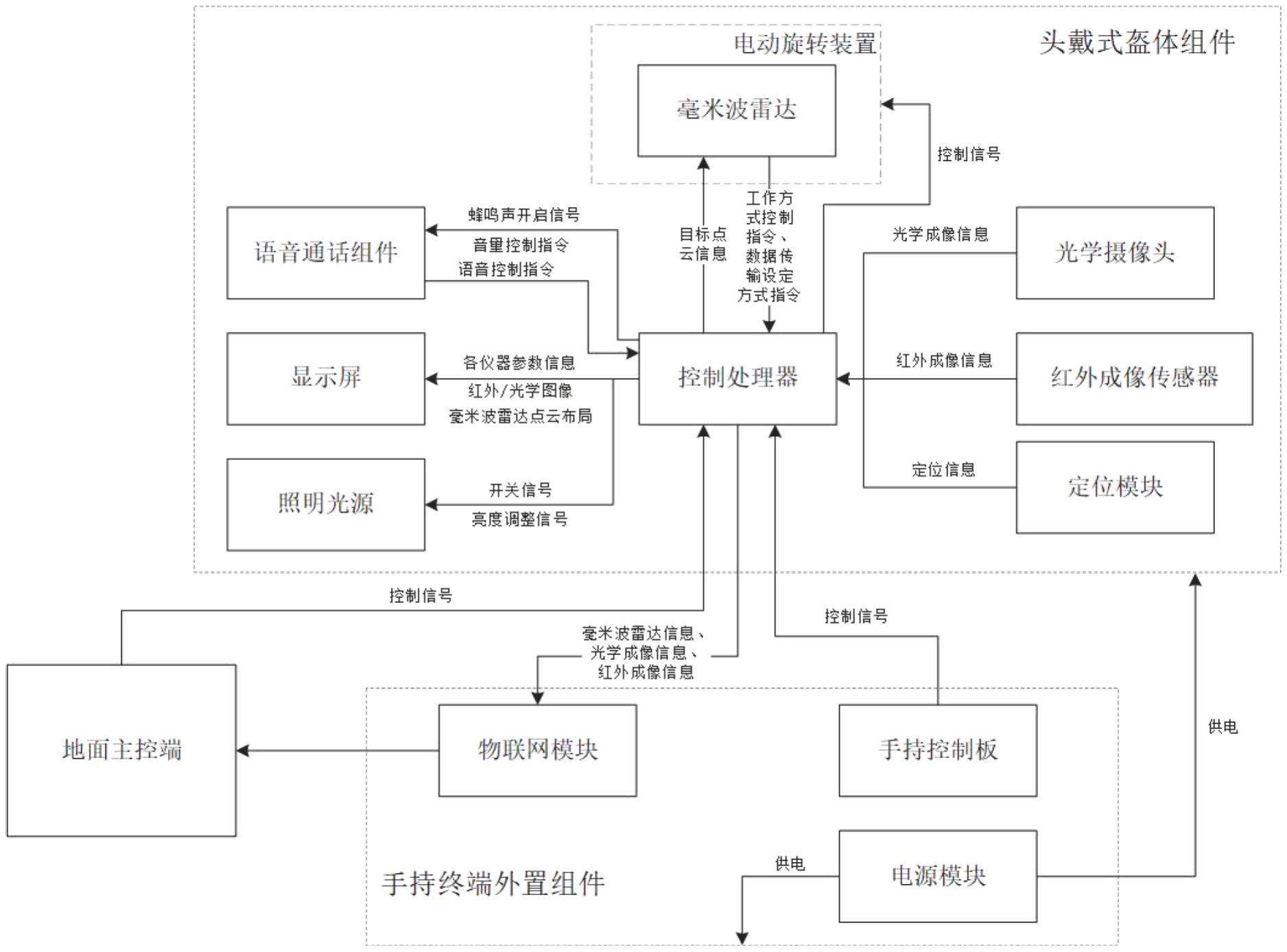 一种复杂作业场景探测头盔装置及应用方法