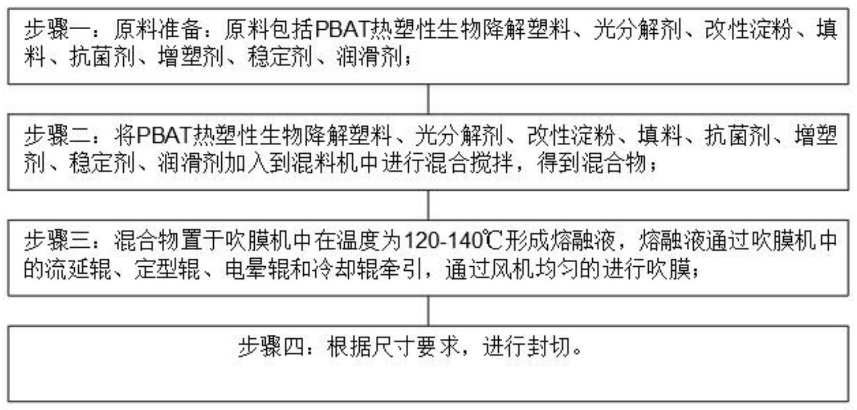 一种可降解塑料袋的配方及其制备方法与流程