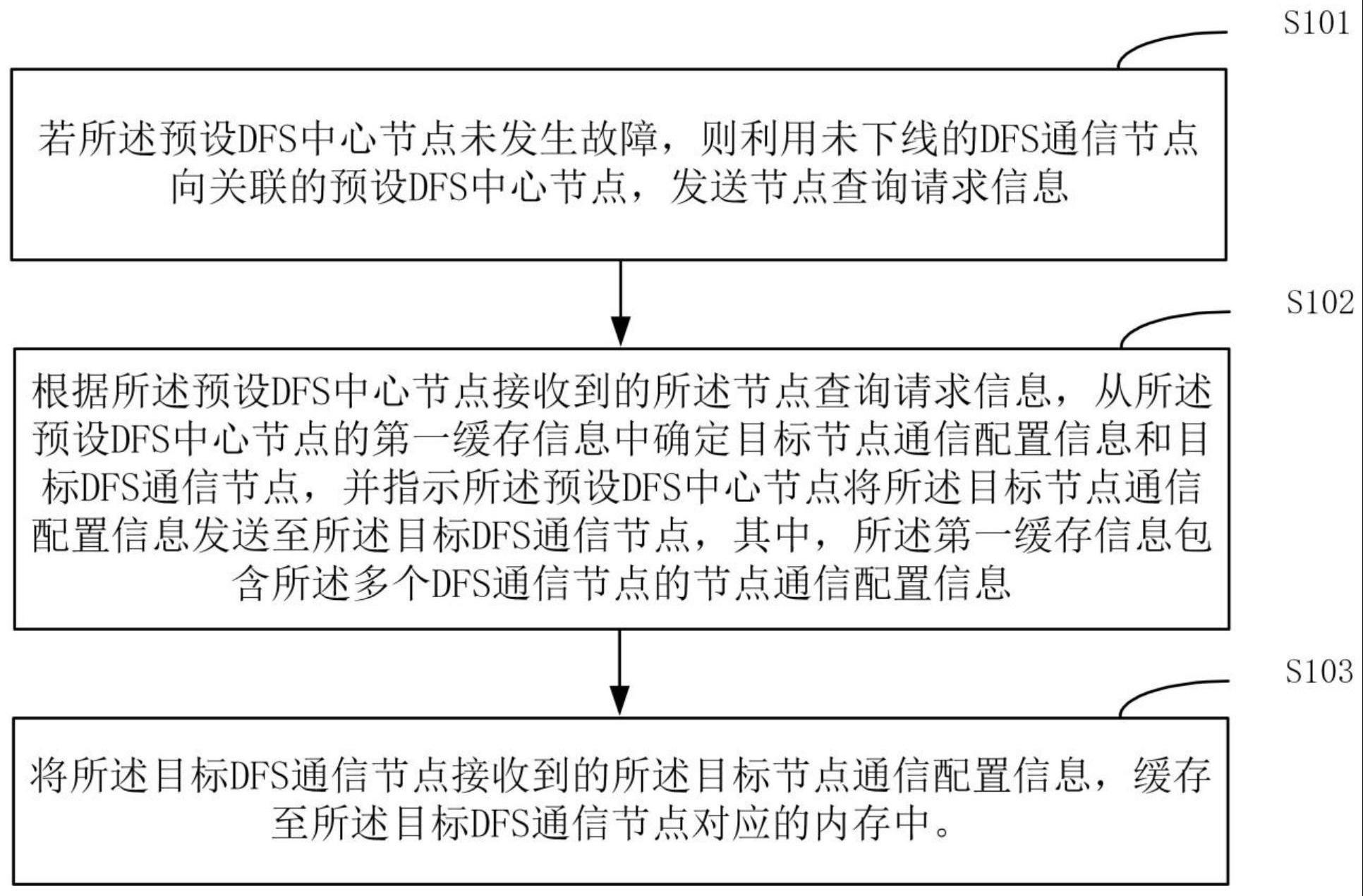 一种基于分布式软总线的通讯方法、装置、设备及介质与流程