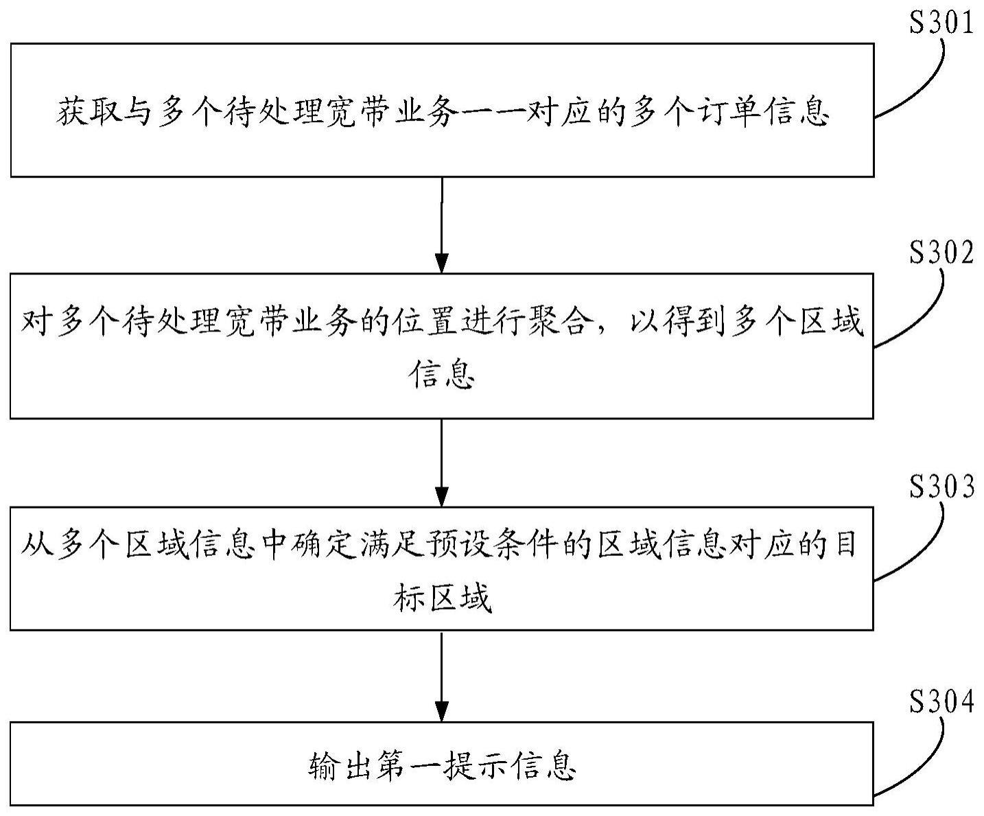 一种宽带业务处理方法、装置及存储介质与流程