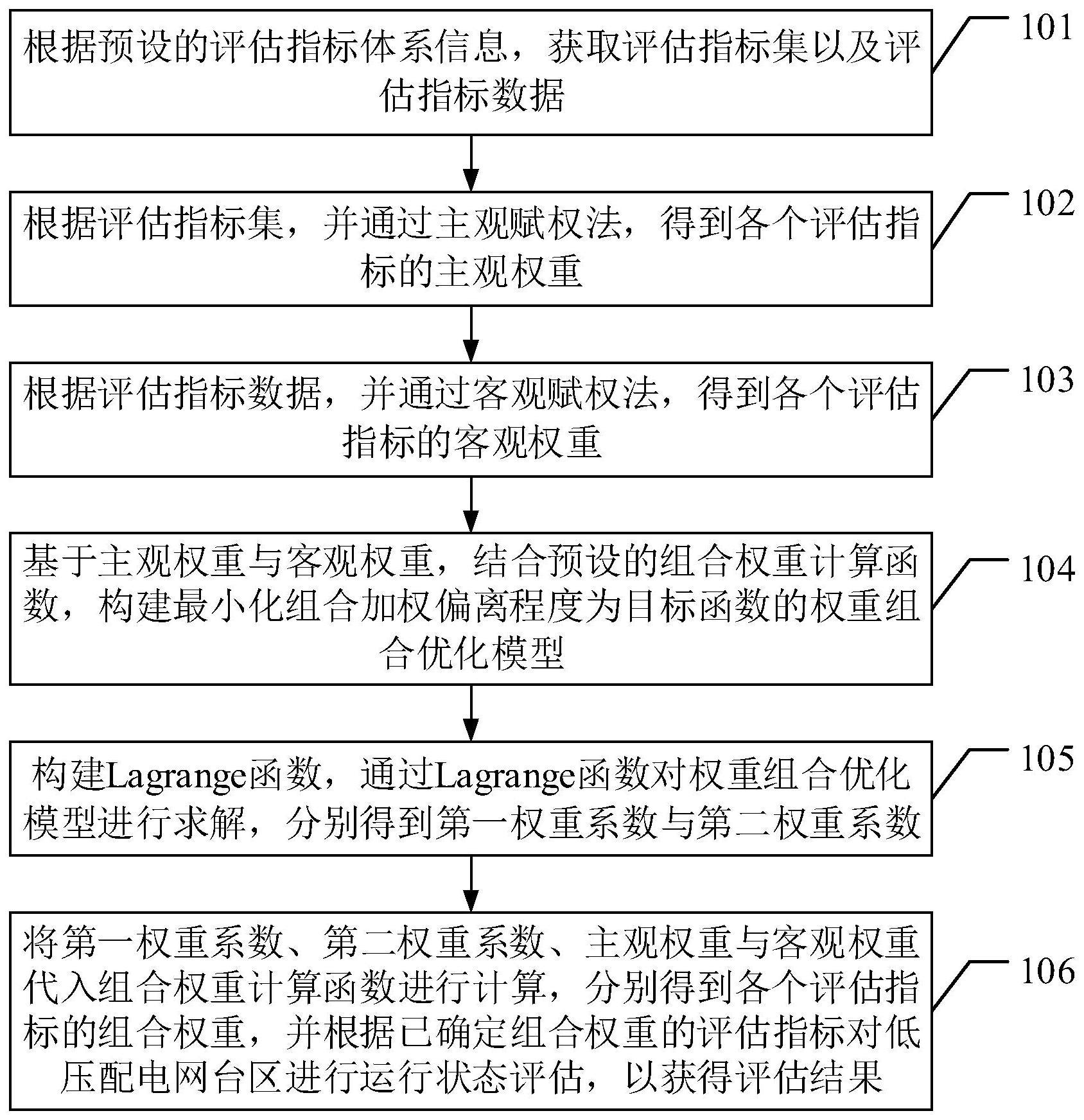 低压配电网台区运行状态评估方法、装置、终端及介质与流程