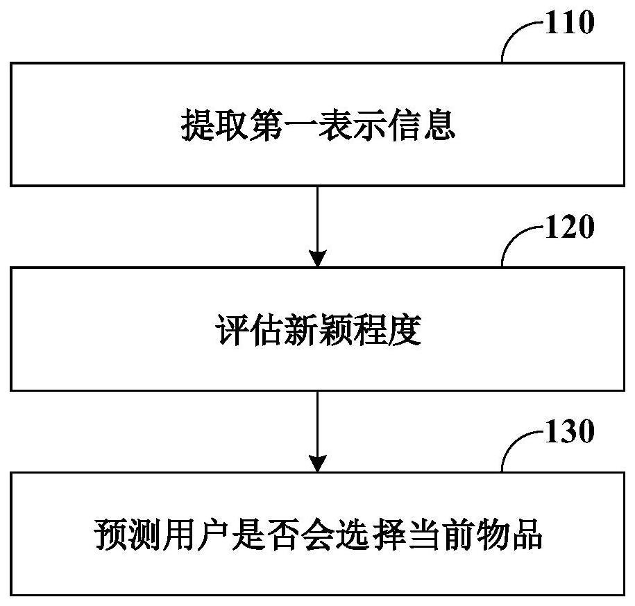 用户的行为预测方法、装置和机器学习模型的训练方法