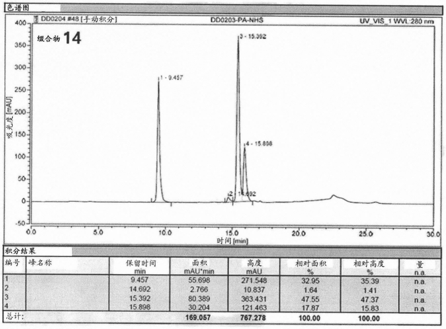 具有所偶联的生物素部分、脂肪酸部分或它们的组合的生物活性材料缀合物的制作方法