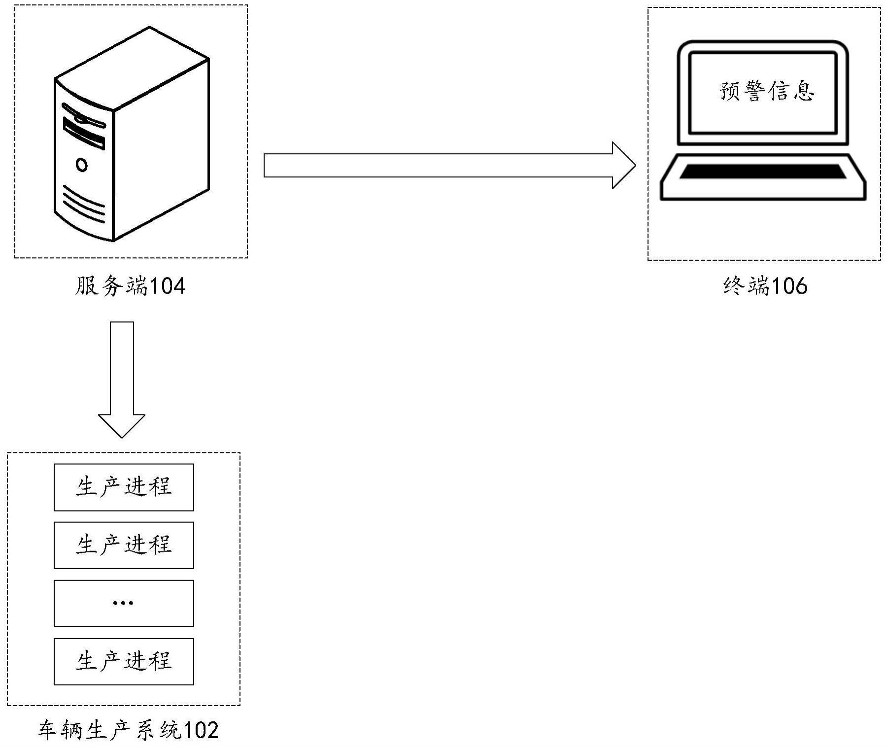 进程处理方法及装置与流程