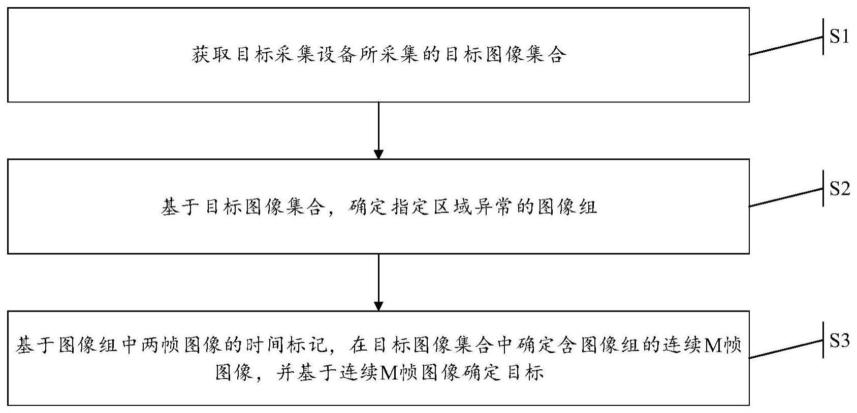 一种目标检测方法、装置及电子设备与流程