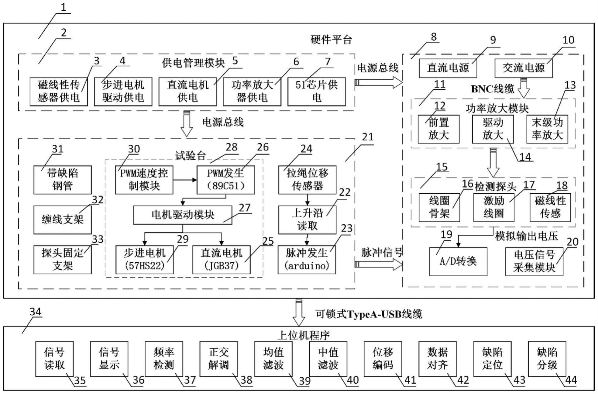 基于磁通的钢质管道管体损伤非接触检测装置的制作方法