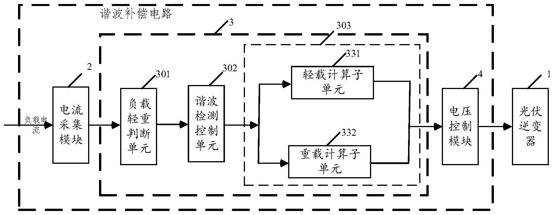 分布式光伏并网逆变器谐波补偿电路及方法与流程