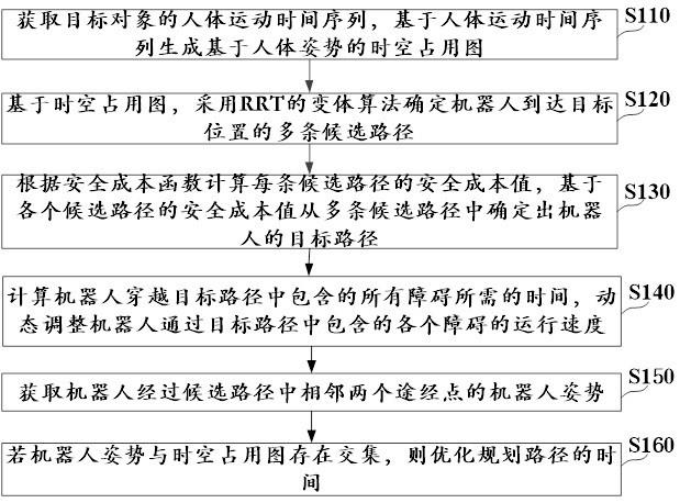 一种机器人路径规划方法及装置、电子设备、计算机可读介质与流程