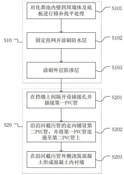 一种老旧挡墙及化粪池渗漏修复方法与流程