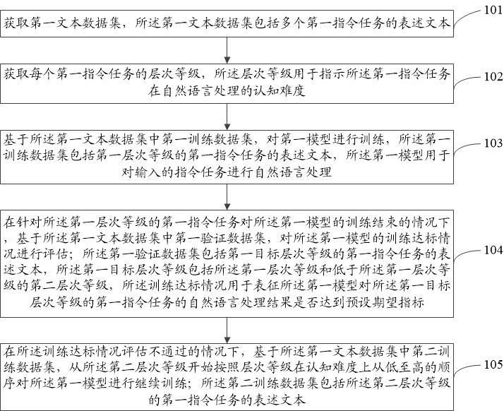 模型训练方法、装置、电子设备及可读存储介质与流程