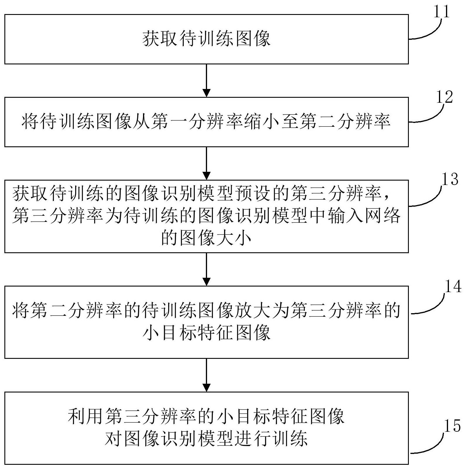 模型训练方法、图像识别方法、装置以及计算机存储介质与流程