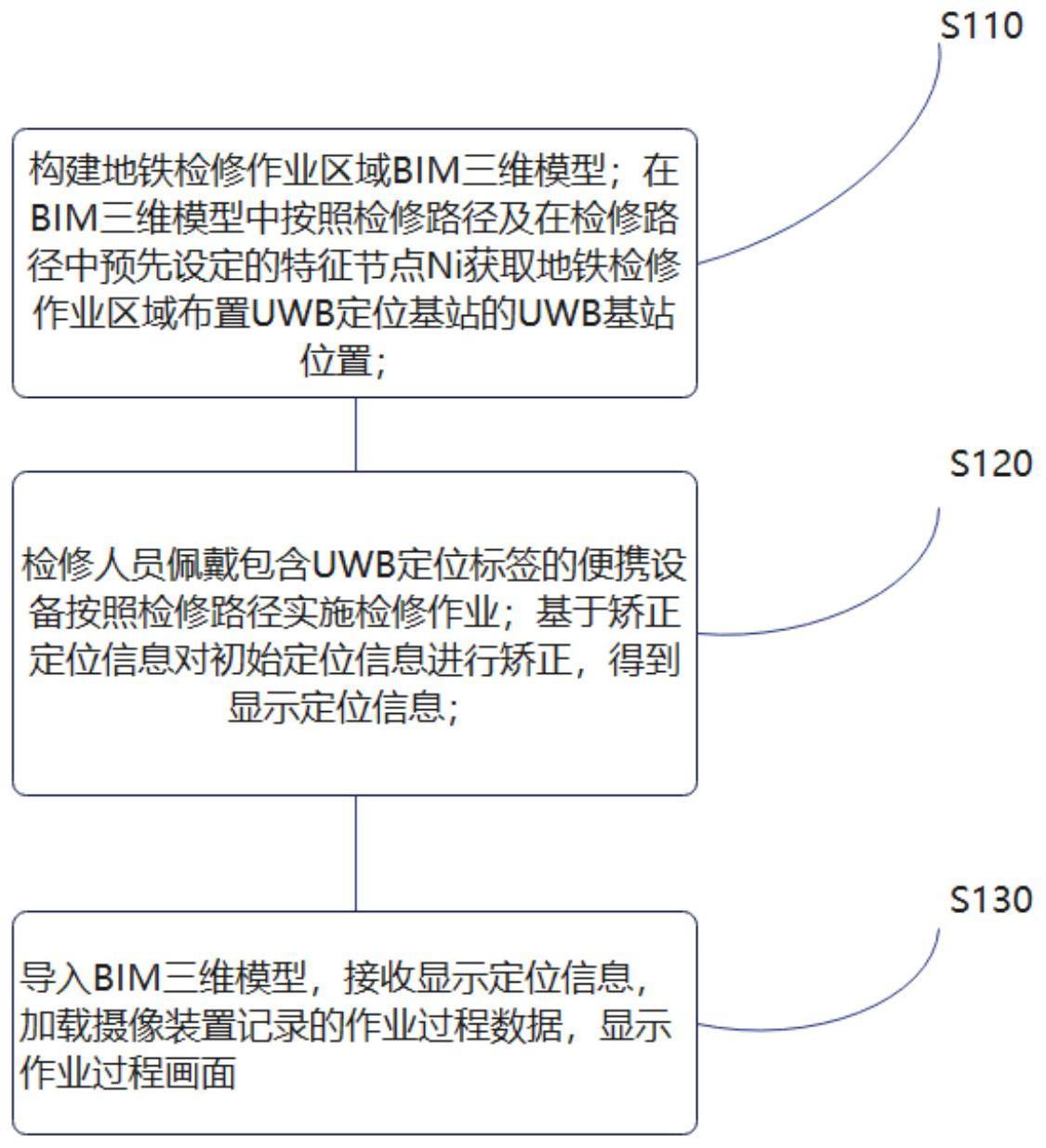 基于BIM和UWB的地铁车辆检修作业系统及方法与流程