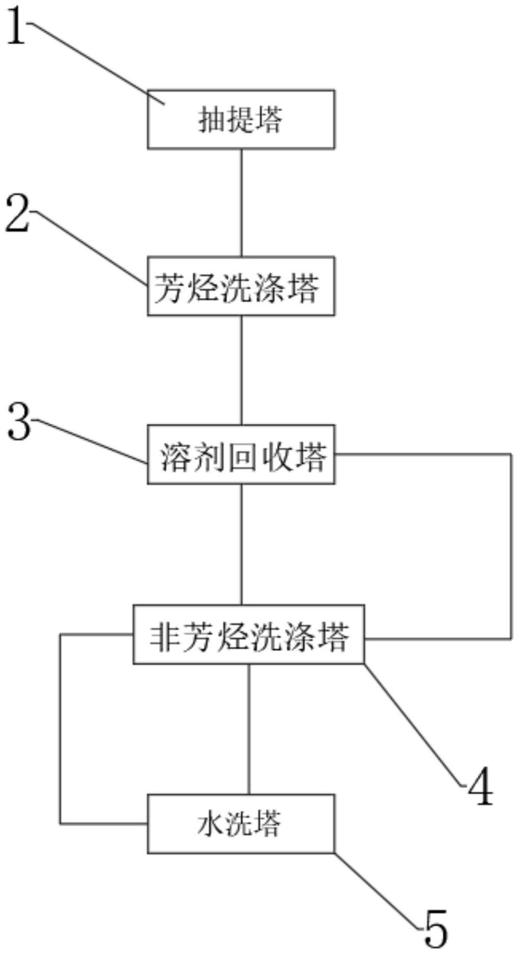 一种用于苯加氢生产分离萃取装置的制作方法