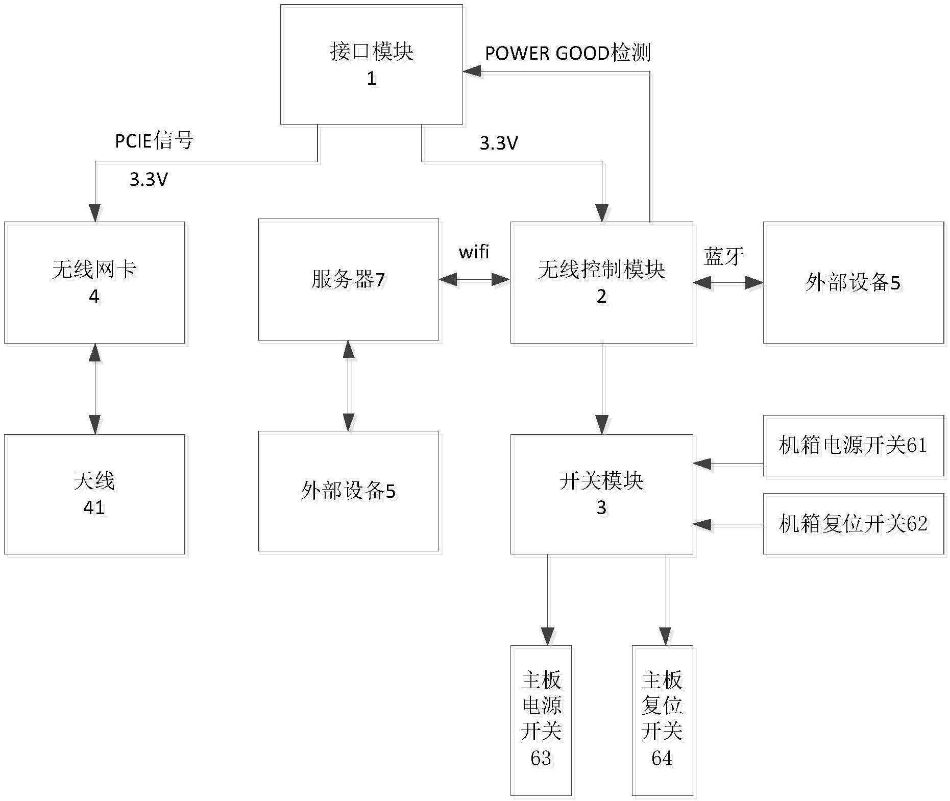 一种远程控制网络设备的制作方法