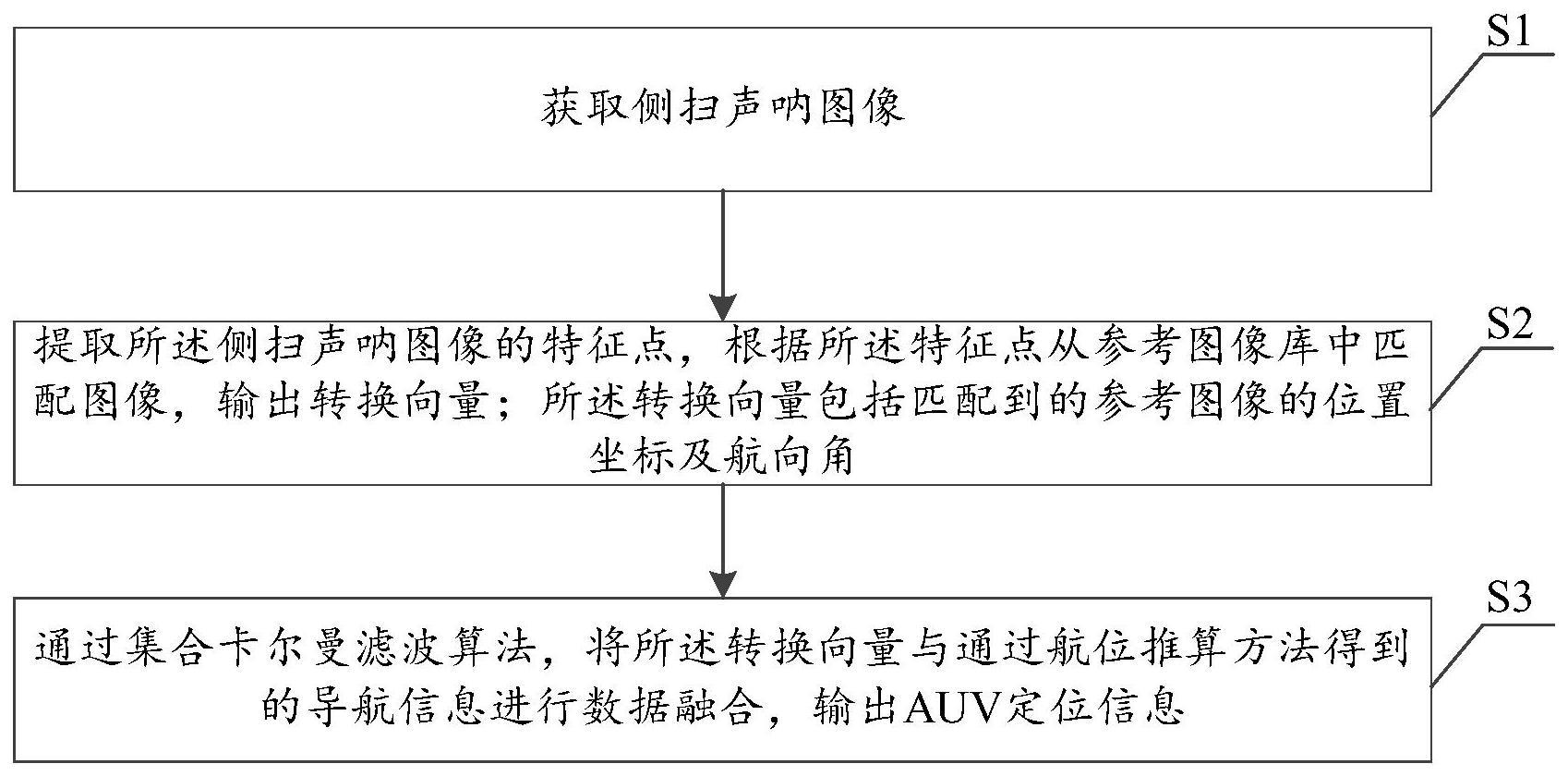 基于图像匹配的AUV水下辅助导航方法、系统、设备及介质