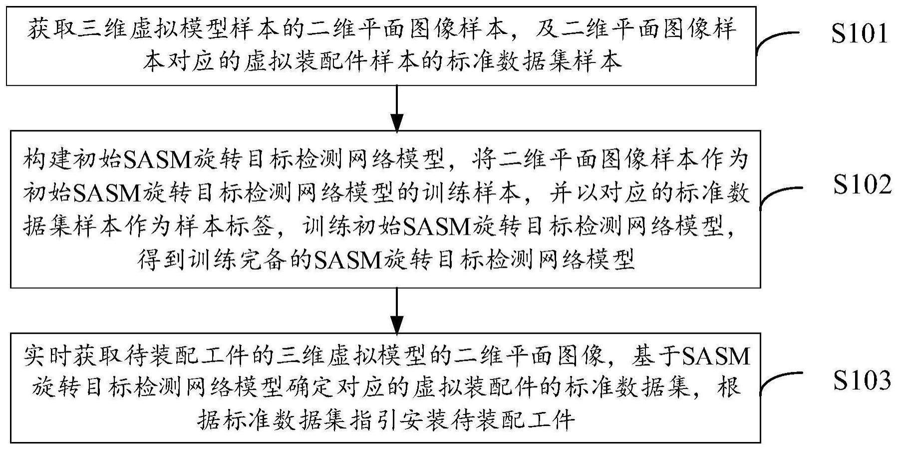 旋转目标检测方法、系统、电子设备及存储介质