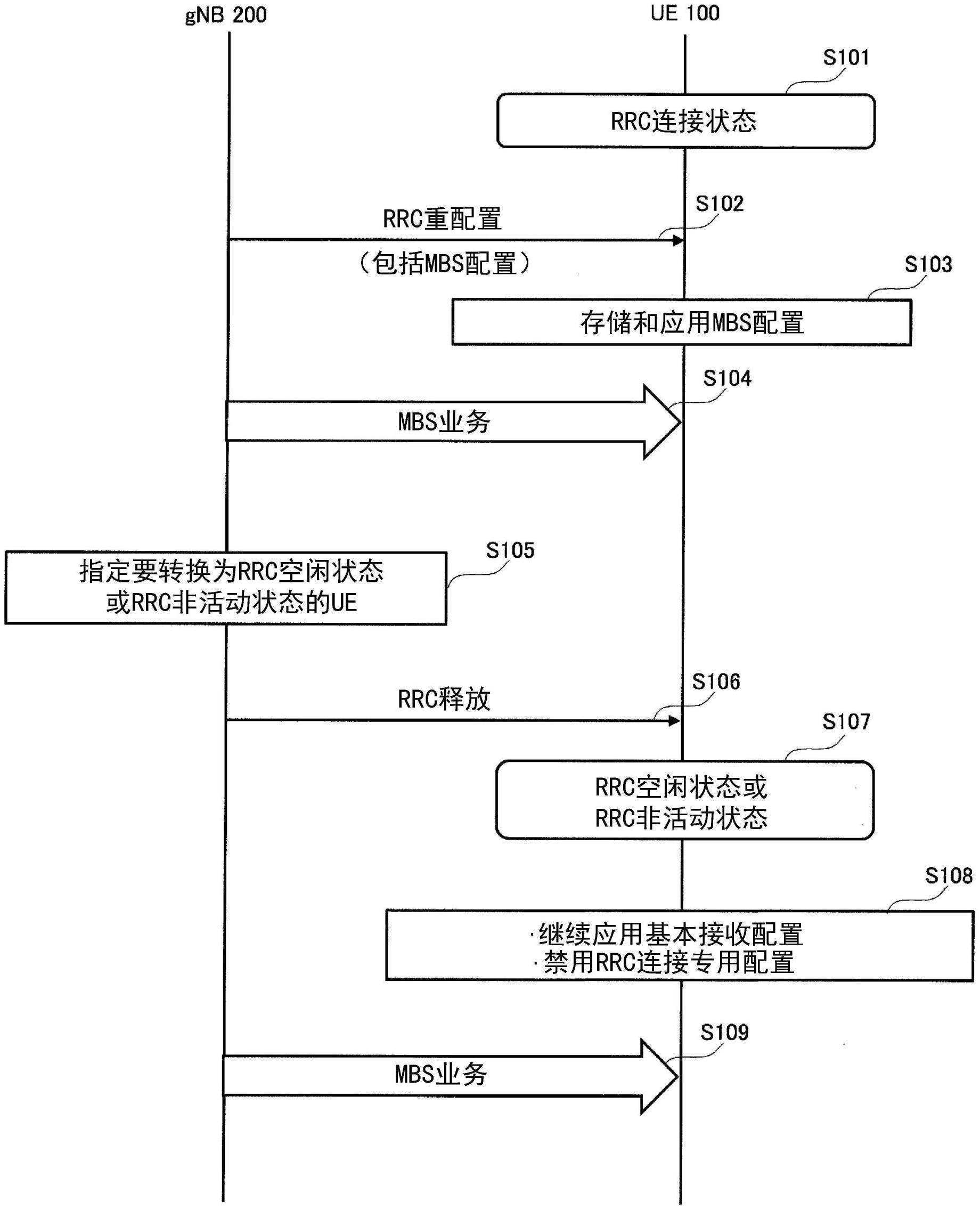 通信控制方法和用户设备与流程