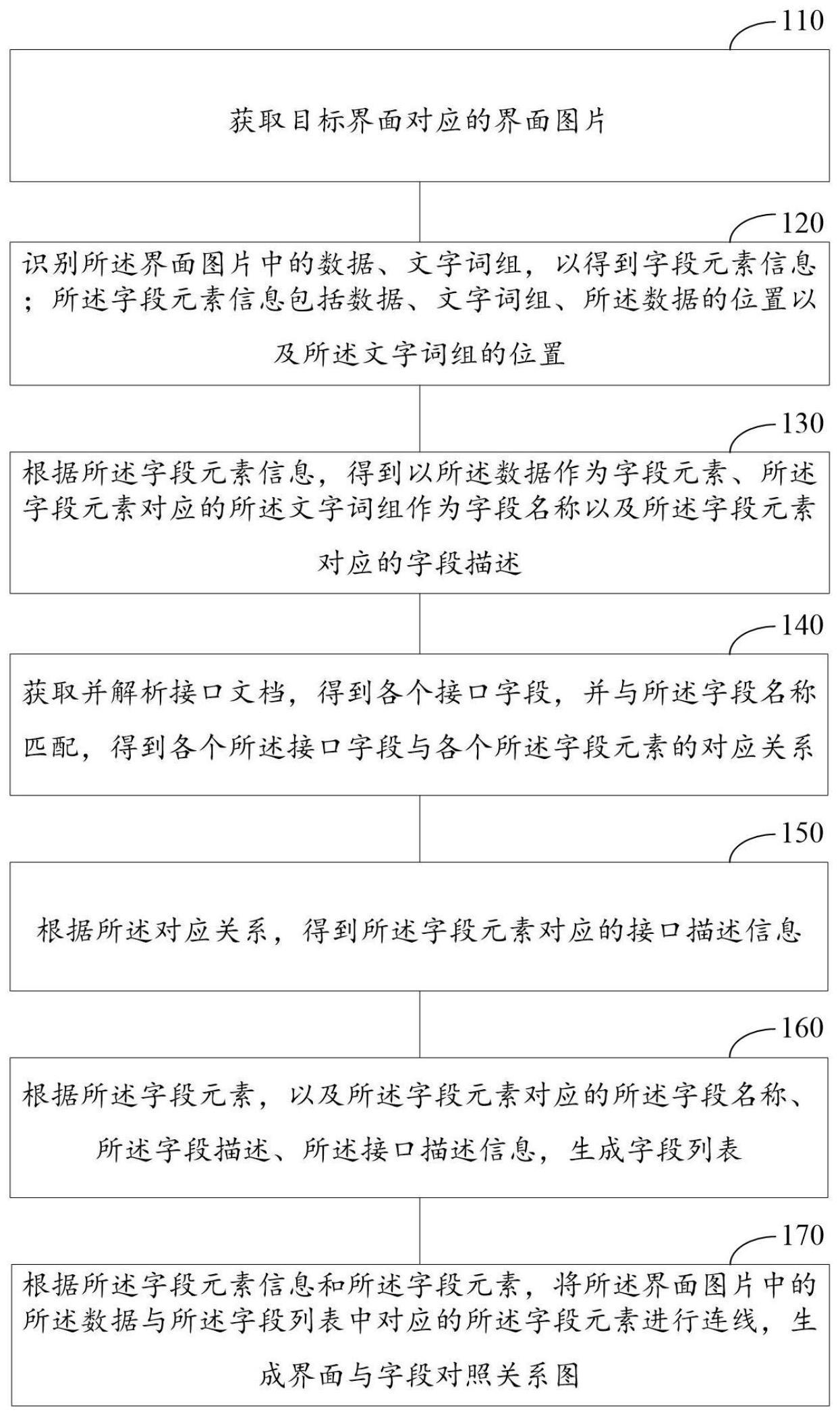 界面与字段对照关系图生成方法、装置及设备与流程