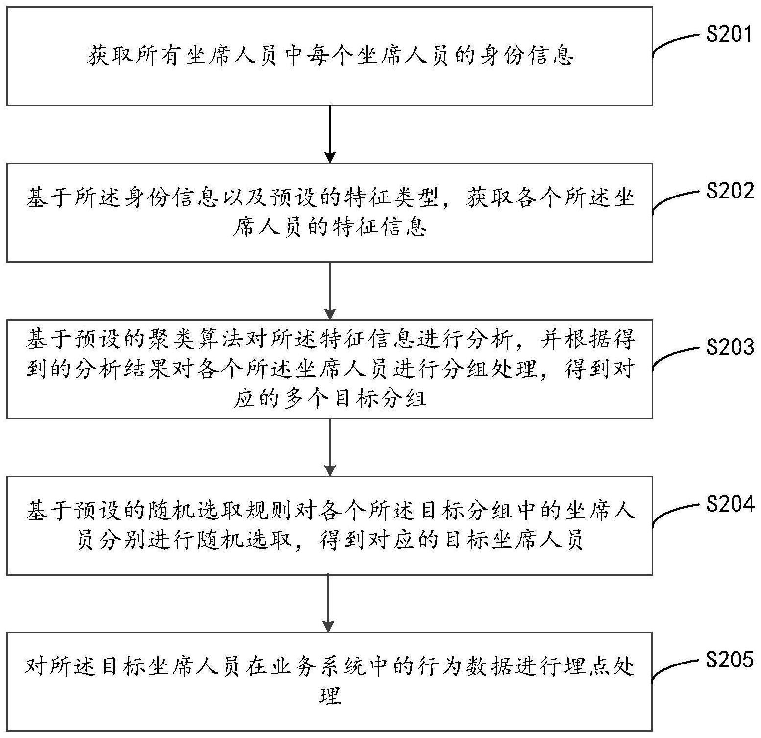 埋点处理方法、装置、计算机设备及存储介质与流程