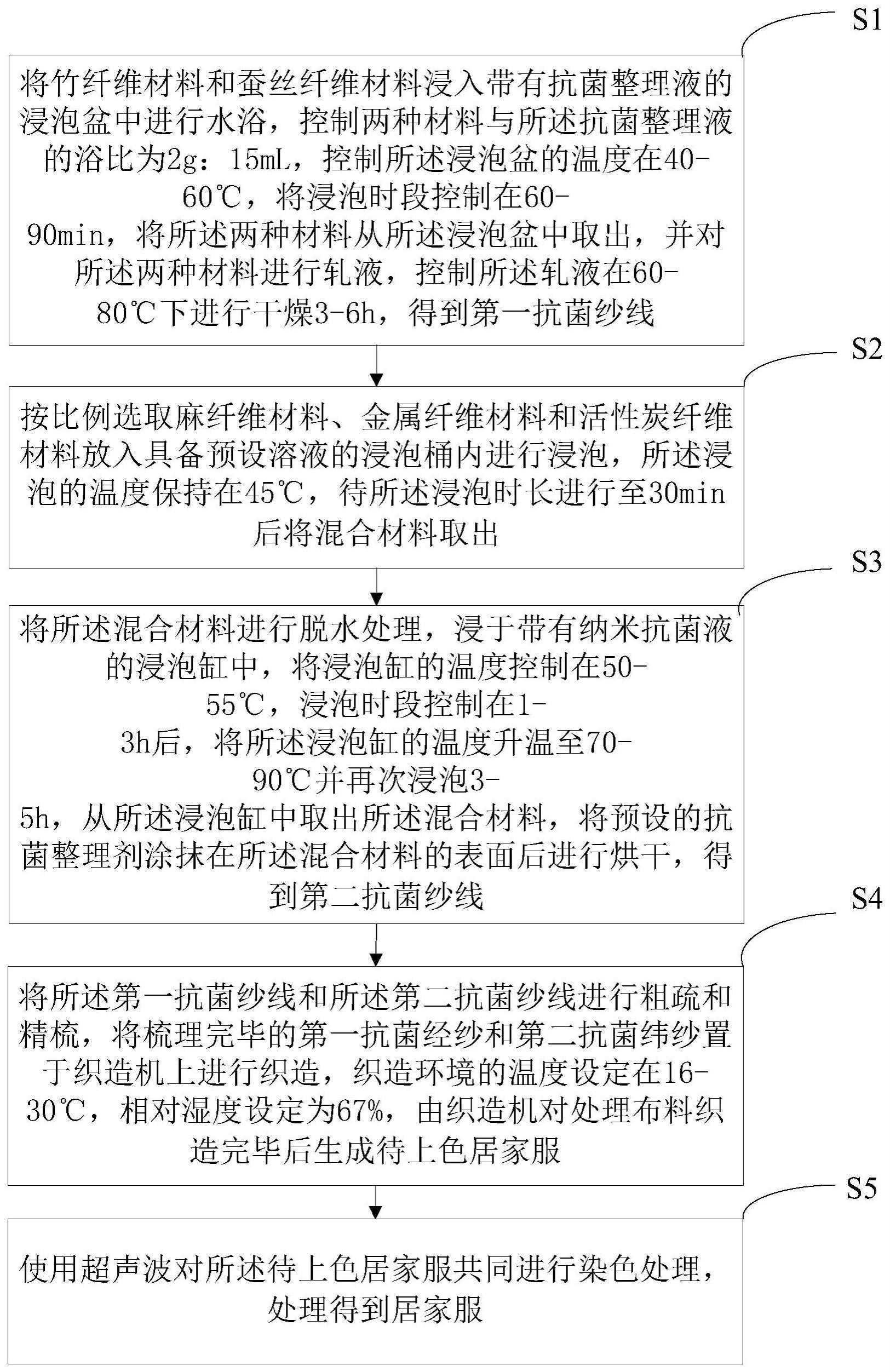 一种应用于居家服上的抗菌面料及其加工工艺的制作方法