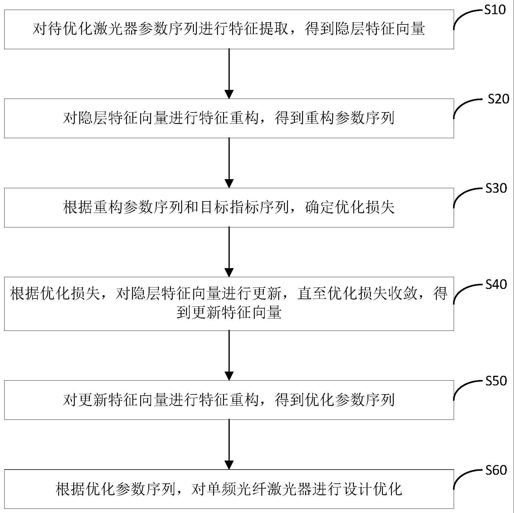 用于单频光纤激光器的智能设计系统的制作方法