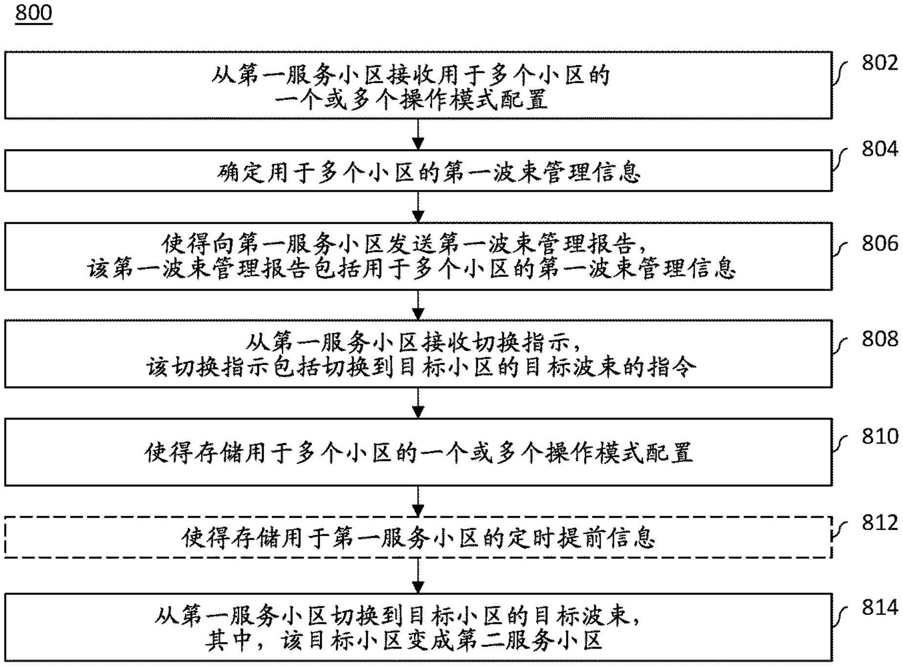 用于使用有条件切换和小区间波束管理报告的快速小区选择的方法、装置和计算机程序产品与流程