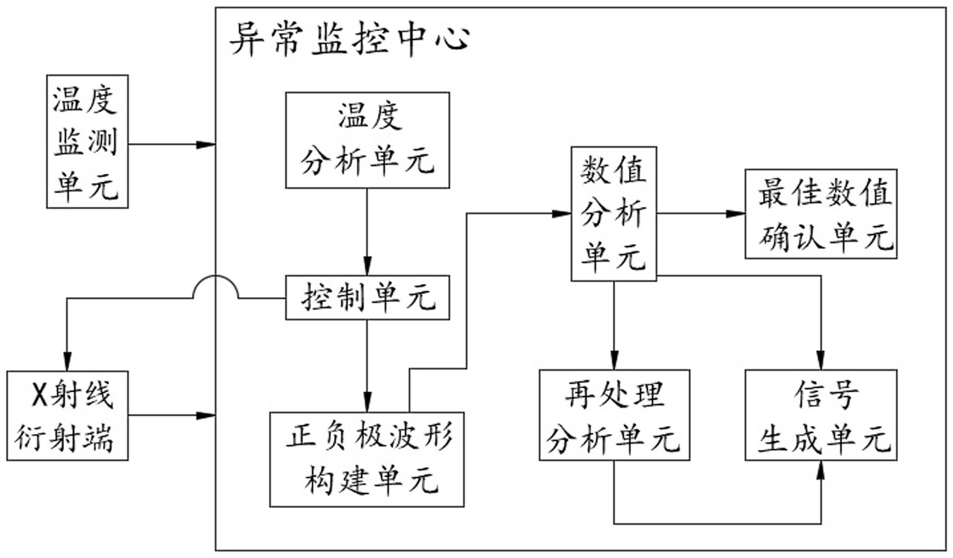 一种储能电源温度异常监控系统的制作方法