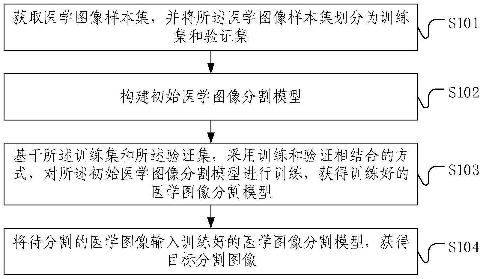 一种基于傅里叶先验知识的医学图像分割方法和系统