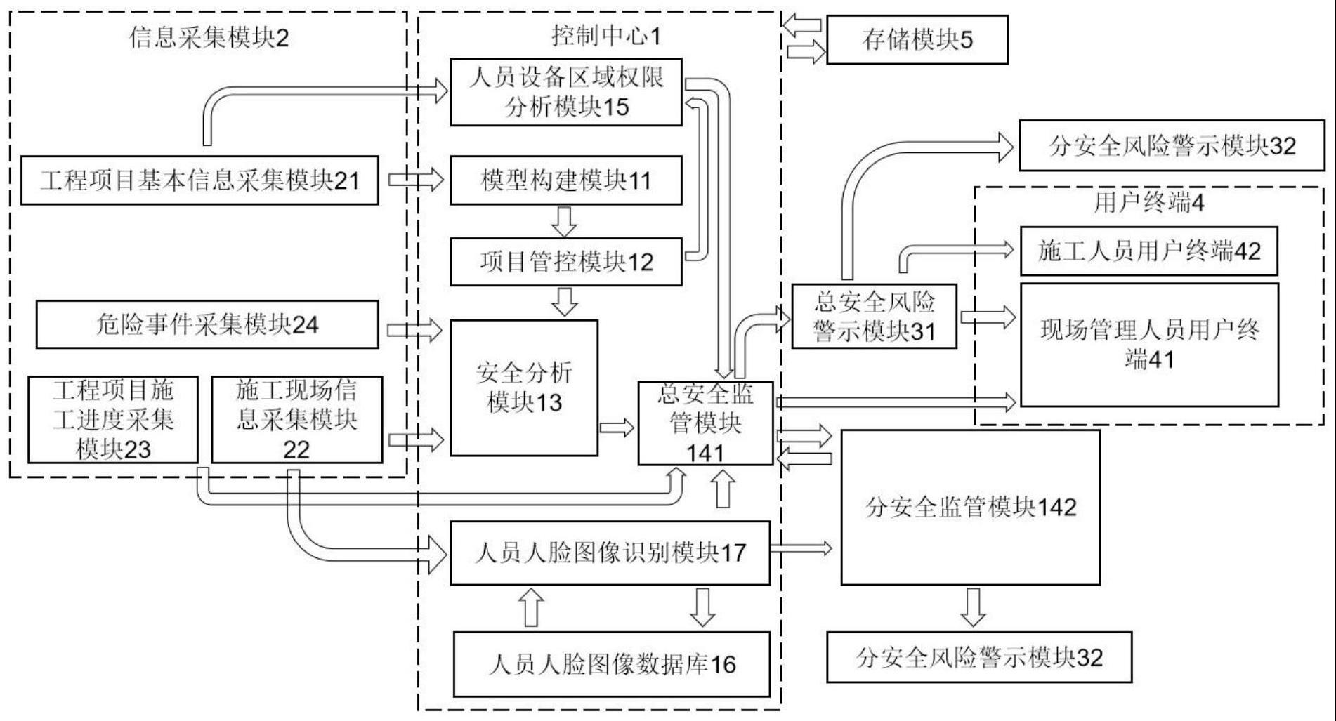 一种基于图像处理的建筑施工用安全监控系统及方法