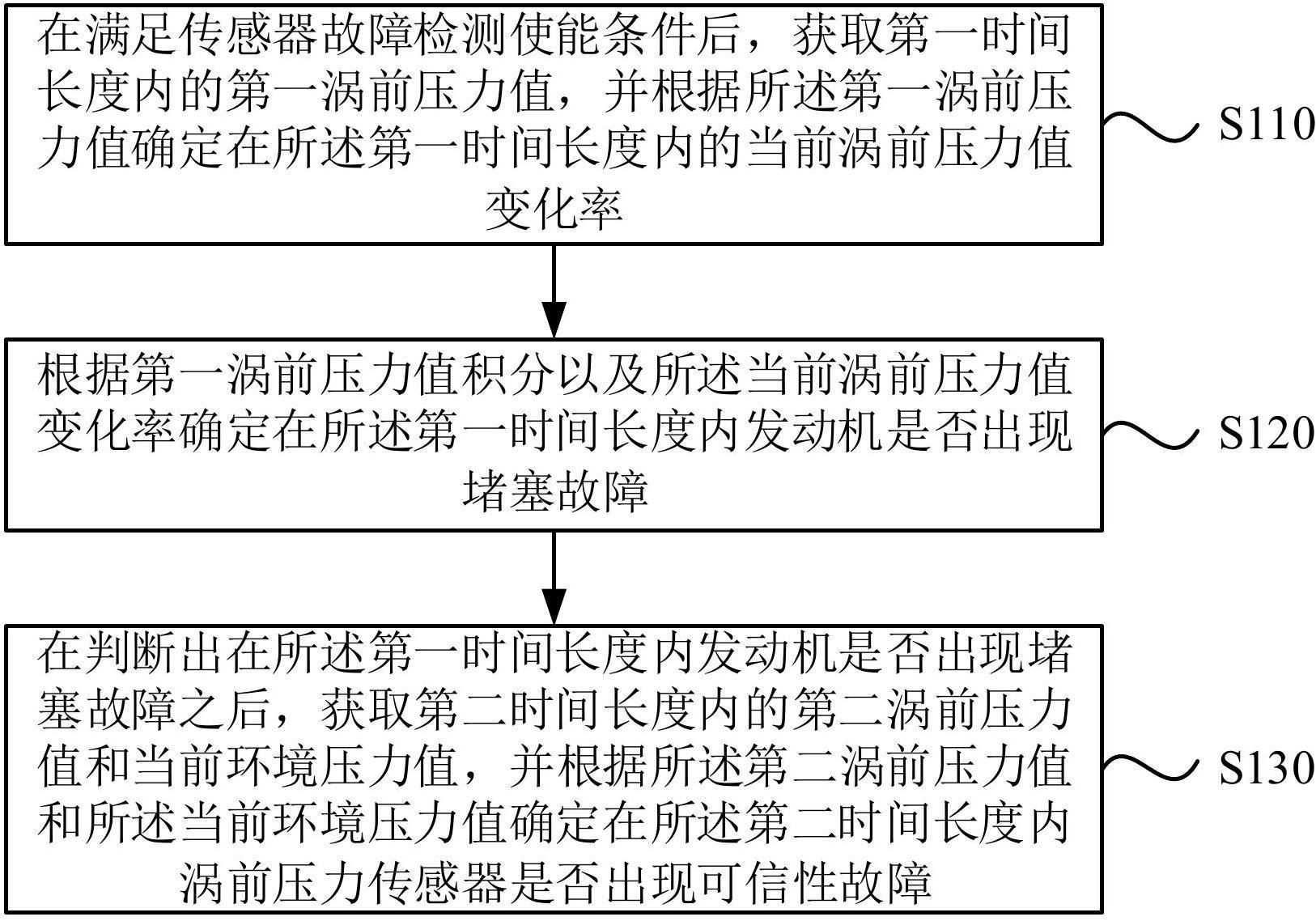 涡前压力传感器故障检测方法、装置、车辆及存储介质与流程