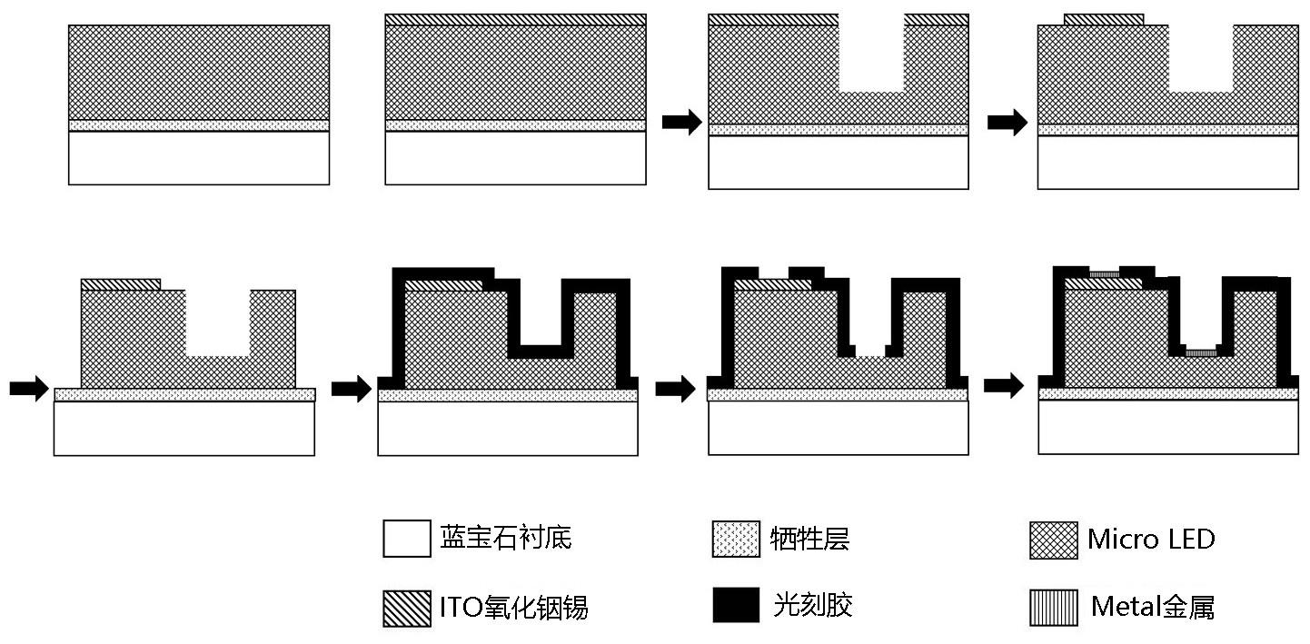 GaN基光电器件的中间结构及制备方法