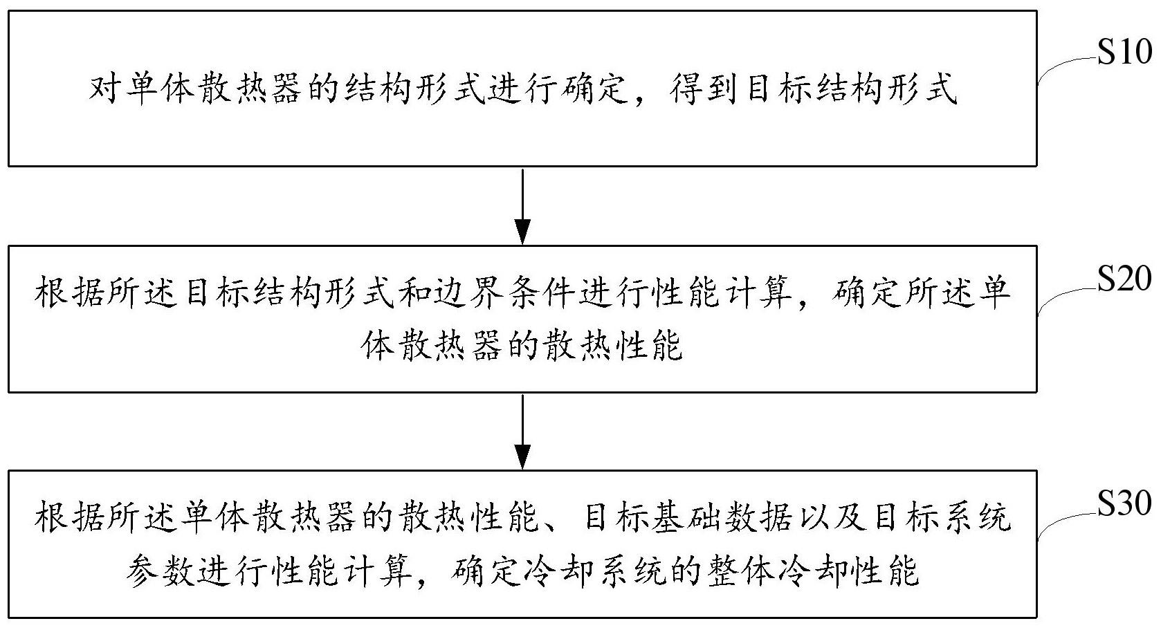 车辆冷却系统的性能评估方法、装置、设备及存储介质与流程