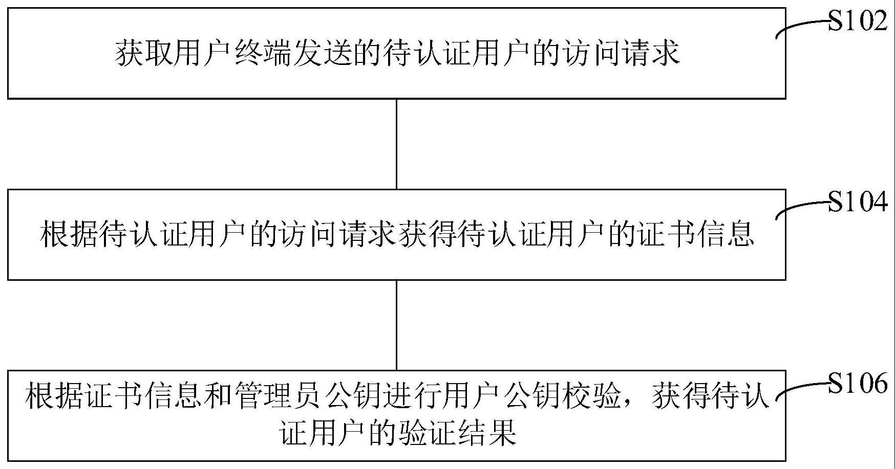 一种基于区块链的虚拟电厂用户身份认证方法与流程