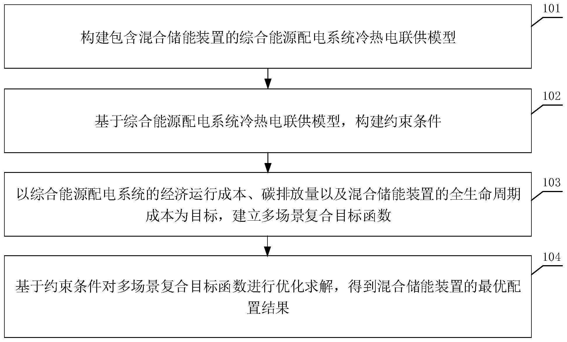 混合储能装置配置优化方法、装置、电子设备及存储介质