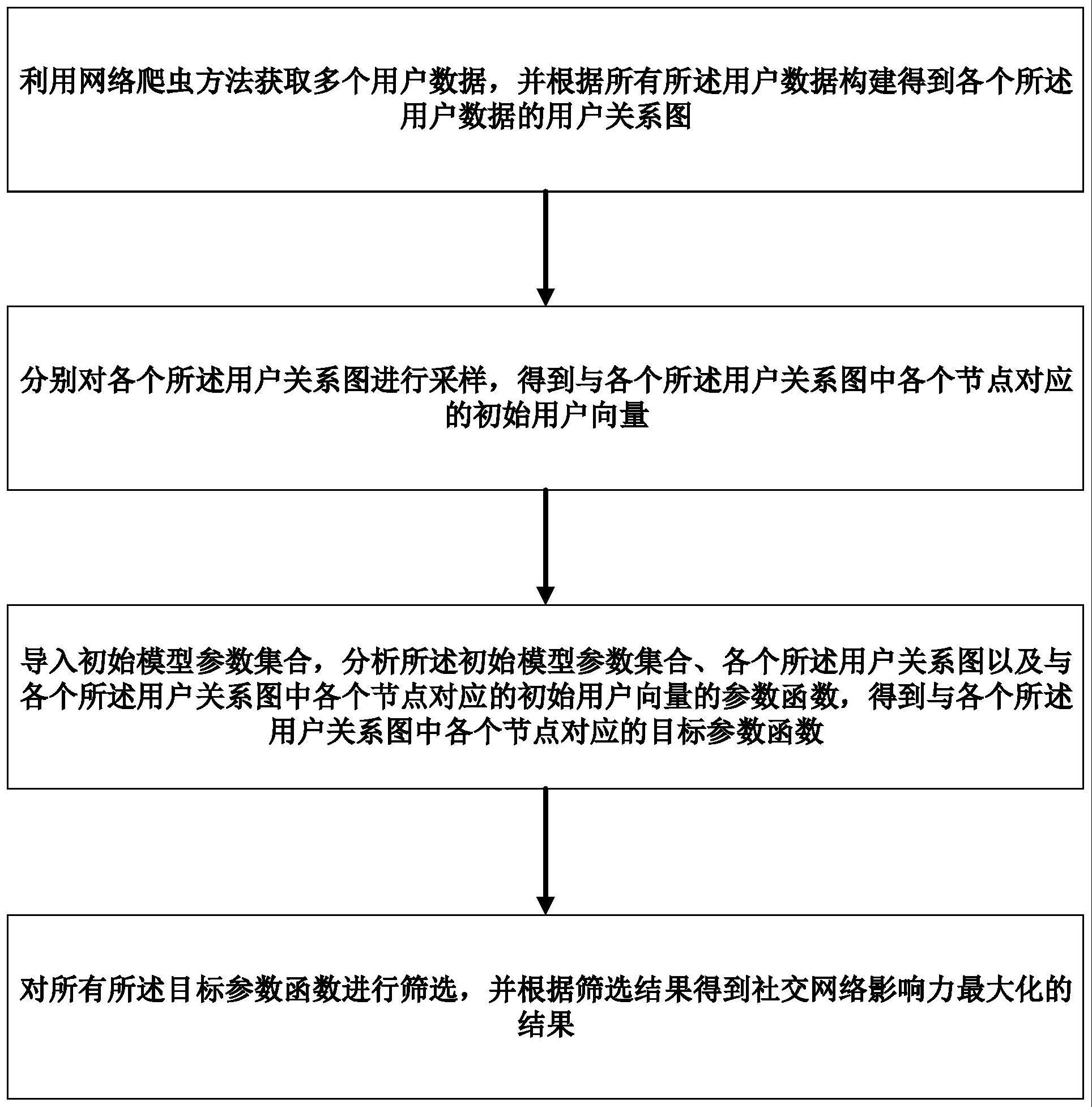 社交网络影响力最大化方法、装置、系统以及存储介质