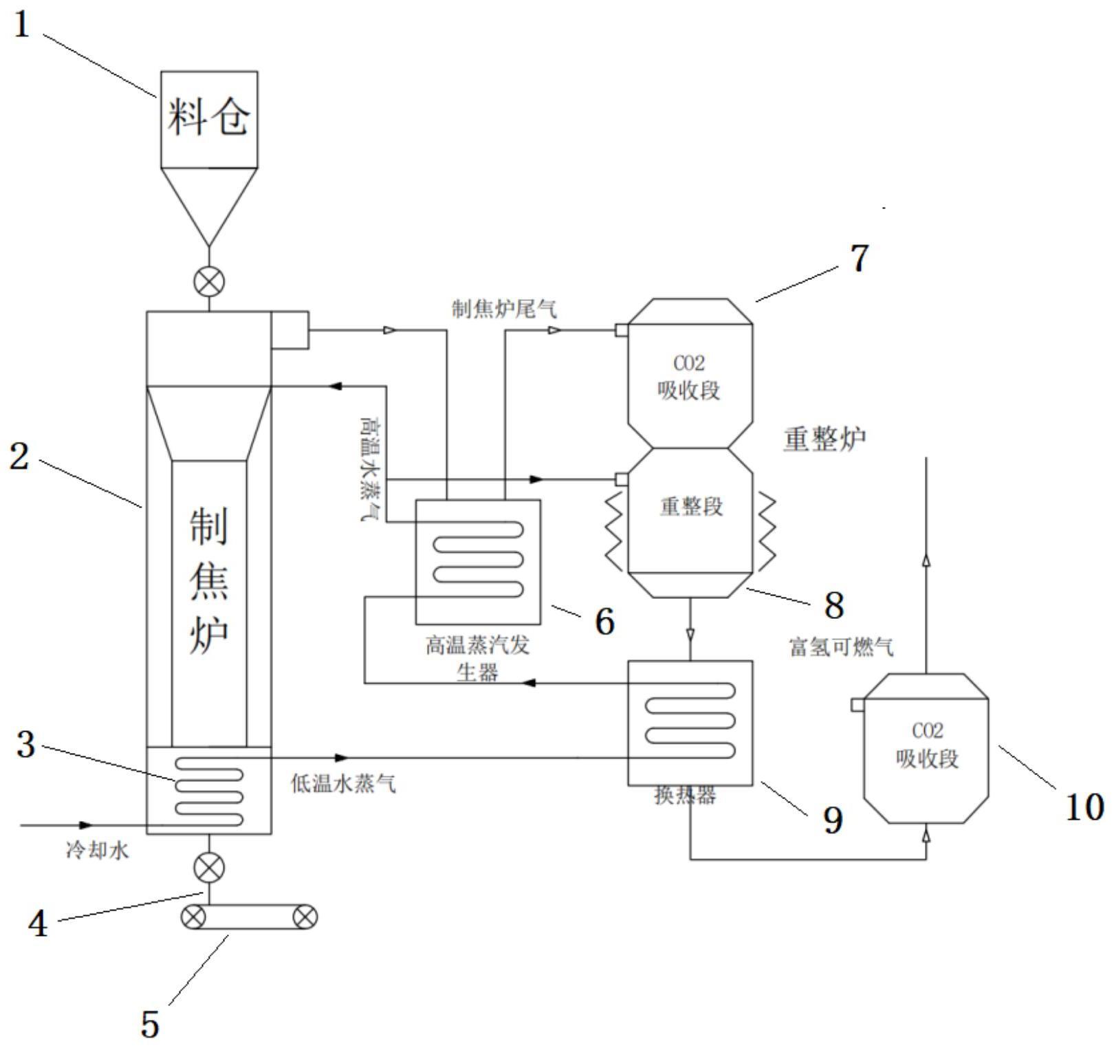 一种活性焦制备过程中尾气提质的装置和方法及系统