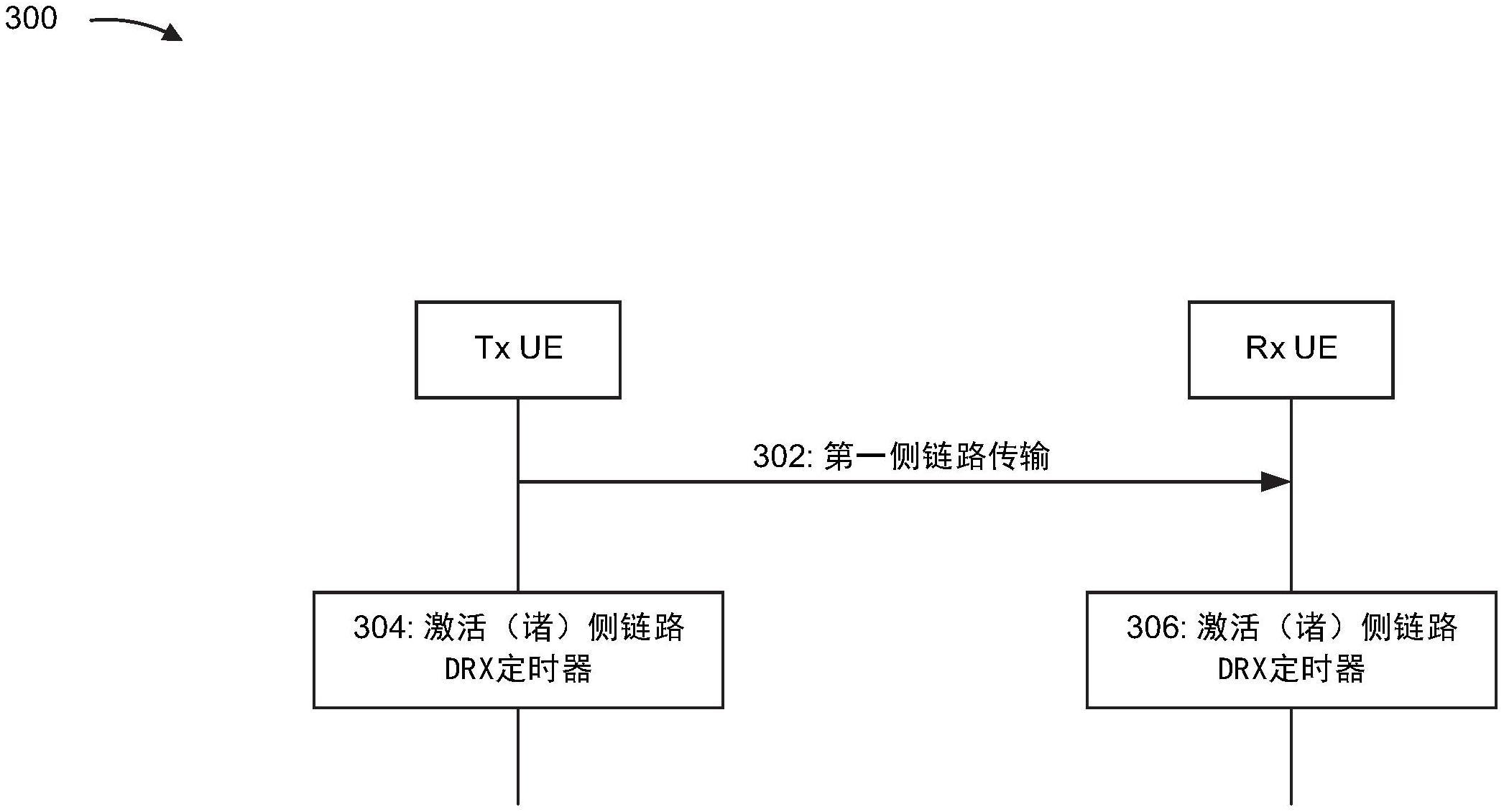 侧链路非连续接收定时器操作的制作方法