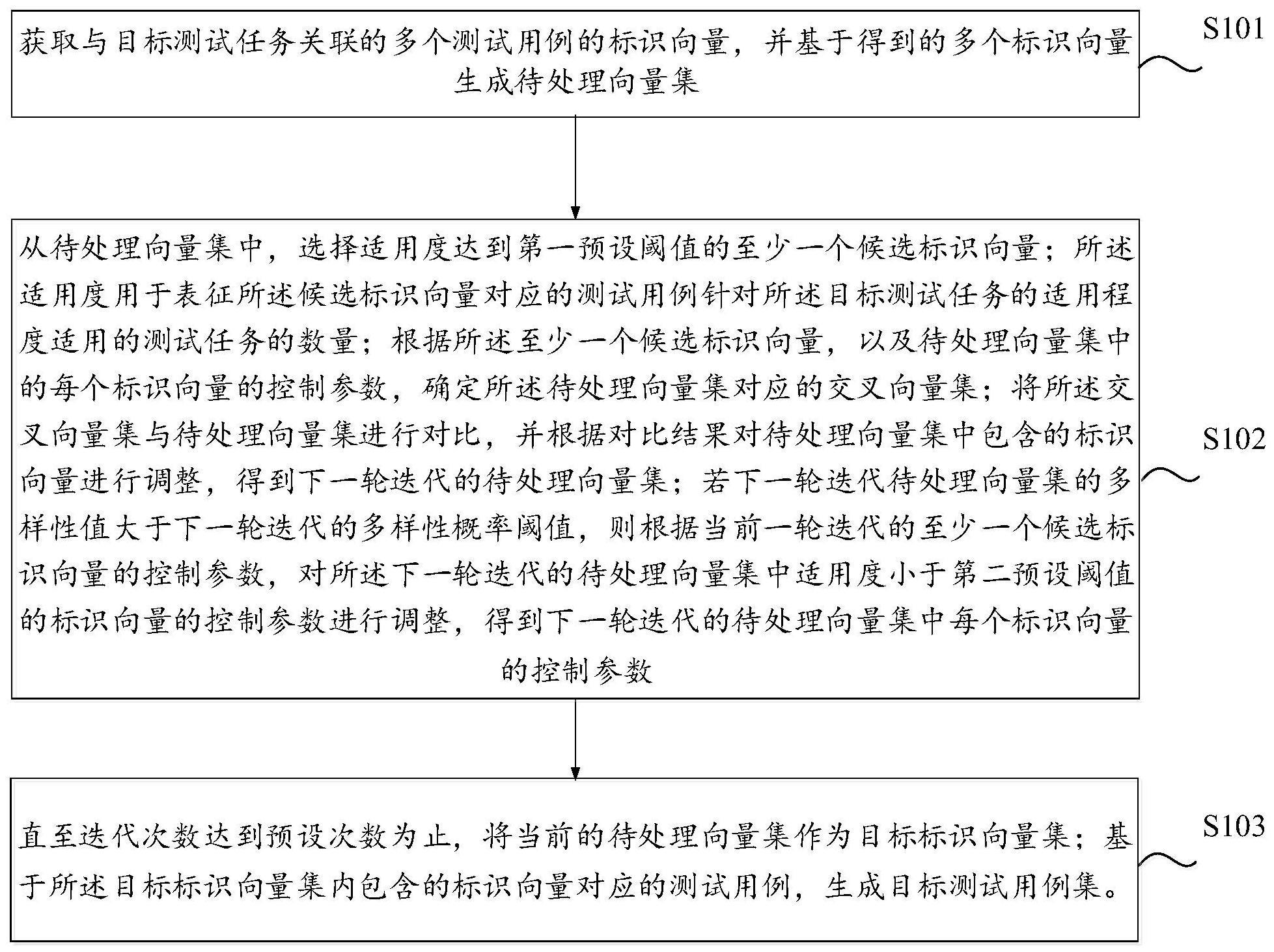 一种测试用例集生成方法、装置、设备及存储介质与流程