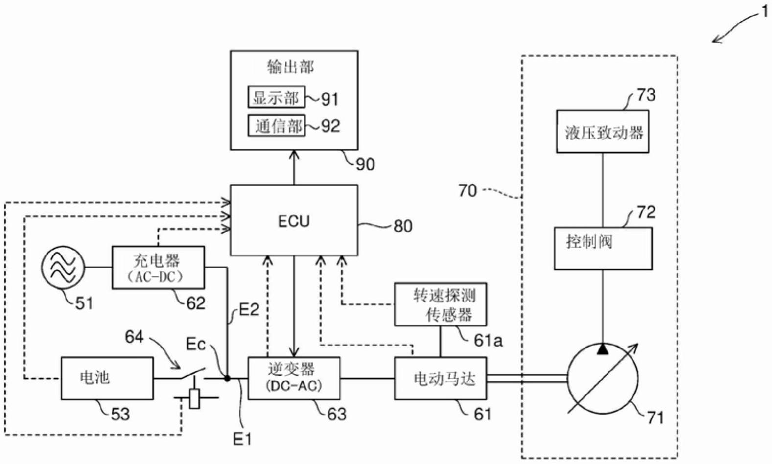 电动式作业机械的制作方法