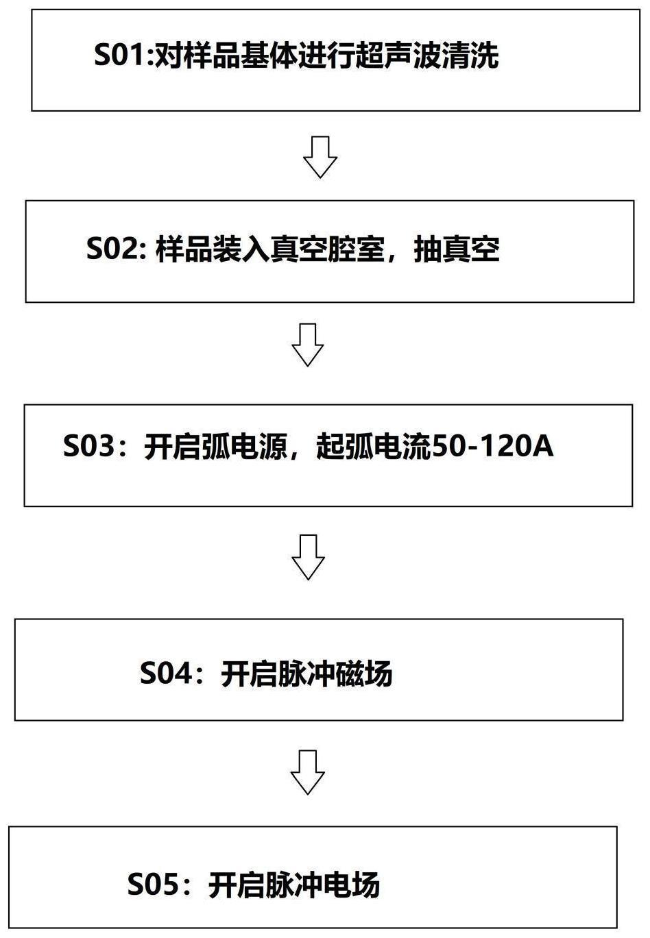 一种采用双脉冲技术制备的超厚类金刚石膜及其制备方法