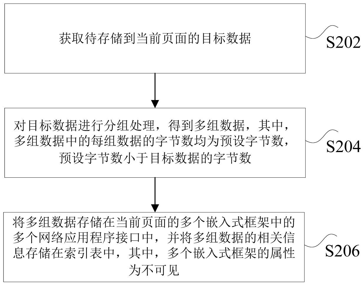 数据的存储方法及装置、数据的读取方法与流程