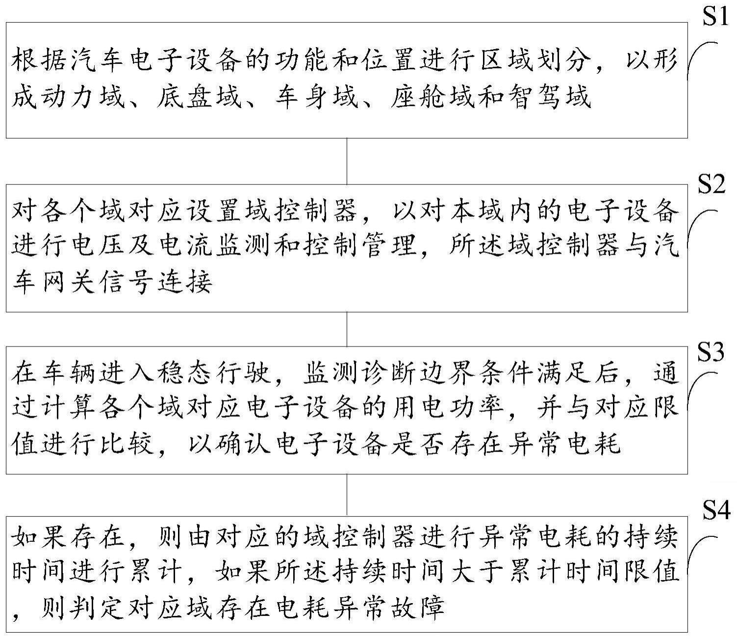 一种纯电动汽车异常电耗诊断方法与流程